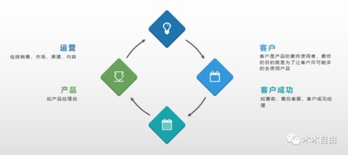 深入理解業(yè)務(wù) 互聯(lián)網(wǎng)數(shù)據(jù)分析服務(wù)的核心基石