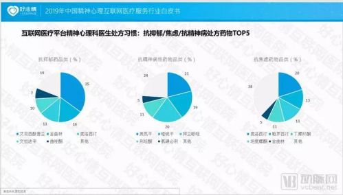 2019中國(guó)精神心理互聯(lián)網(wǎng)醫(yī)療服務(wù)行業(yè)白皮書 互聯(lián)網(wǎng)數(shù)據(jù)服務(wù)分析