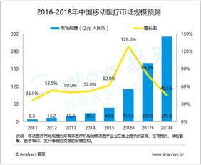 行業(yè)互聯(lián)網(wǎng)視角下的大數(shù)據(jù)分析與挖掘